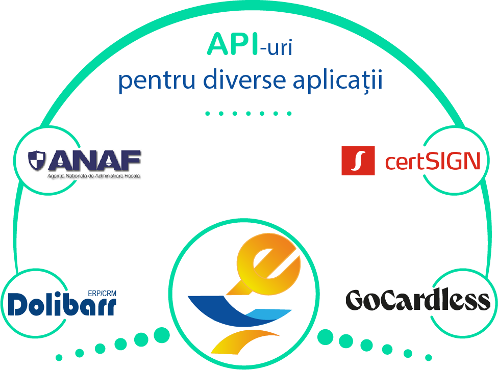 partnerii e-factura de la StillCO
